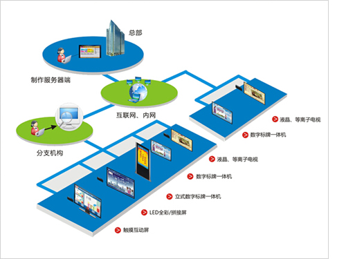 機場車站智能引導(dǎo)