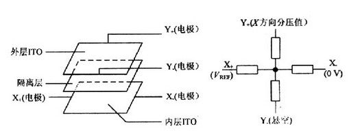 【廠家小課堂】電阻式觸摸一體機(jī)觸摸屏構(gòu)成與原理是什么.jpg