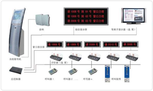 熙雅盟排隊(duì)叫號機(jī)組成部分.jpg